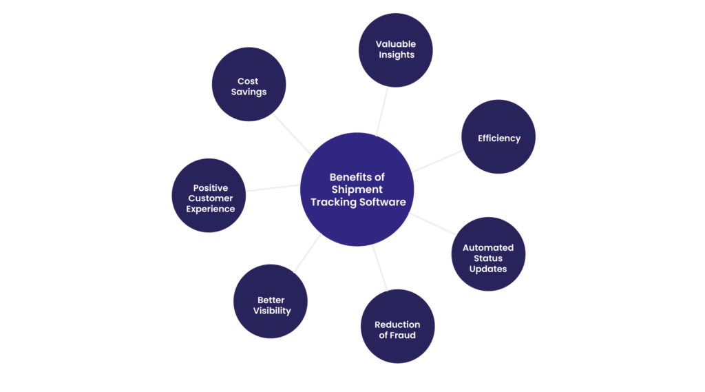 Shipment Tracking Software