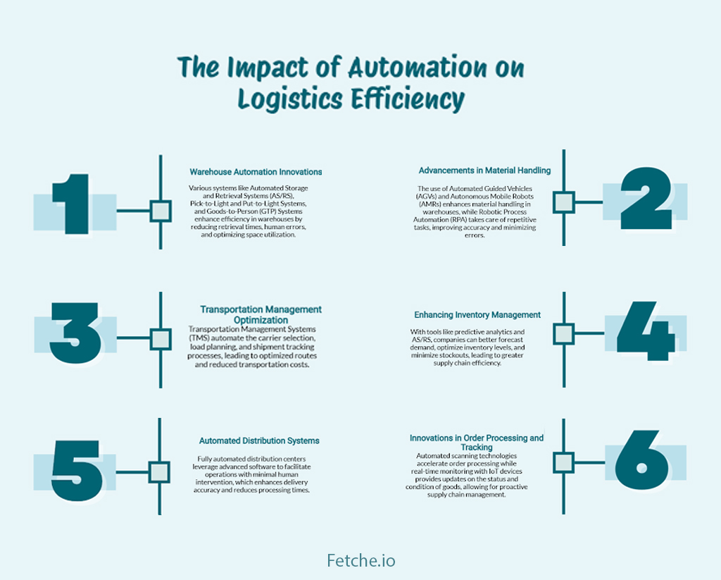 automation on logistics