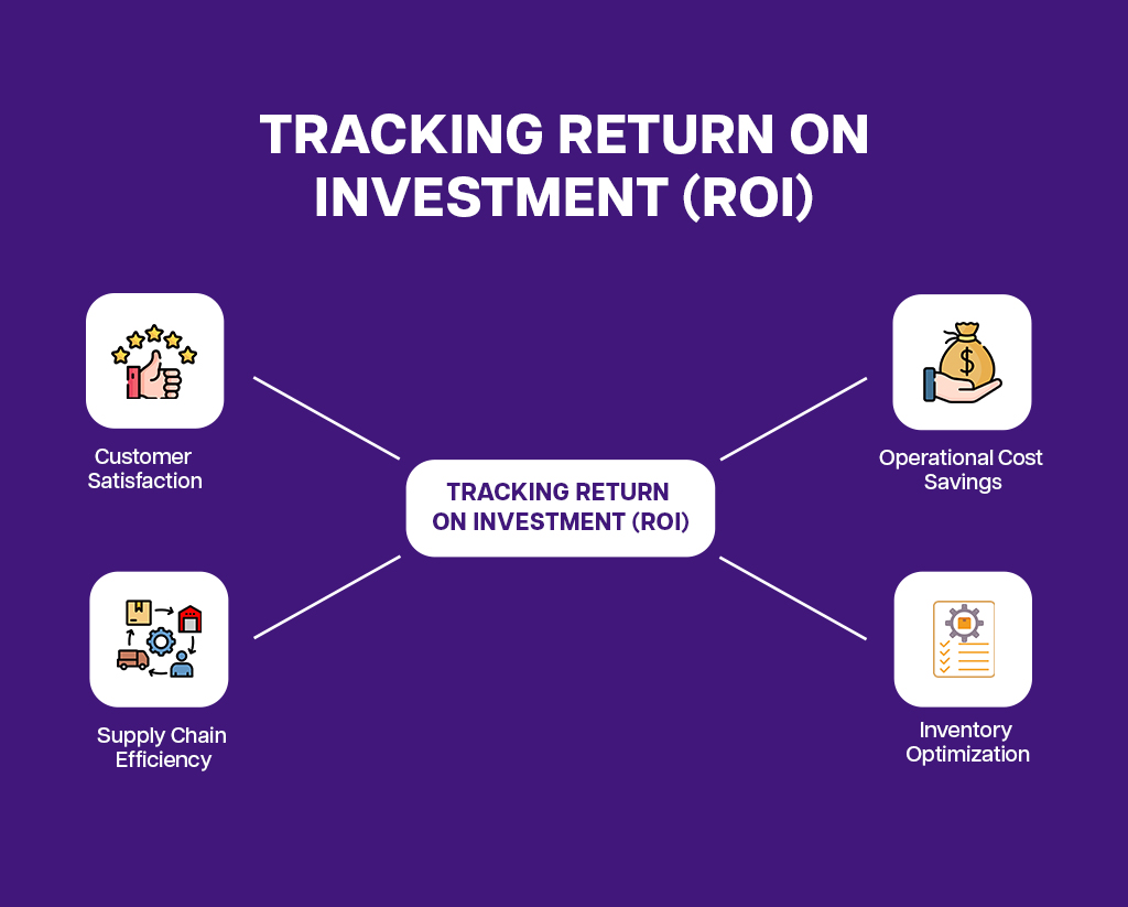 ROI Metrics to Logistic automation 