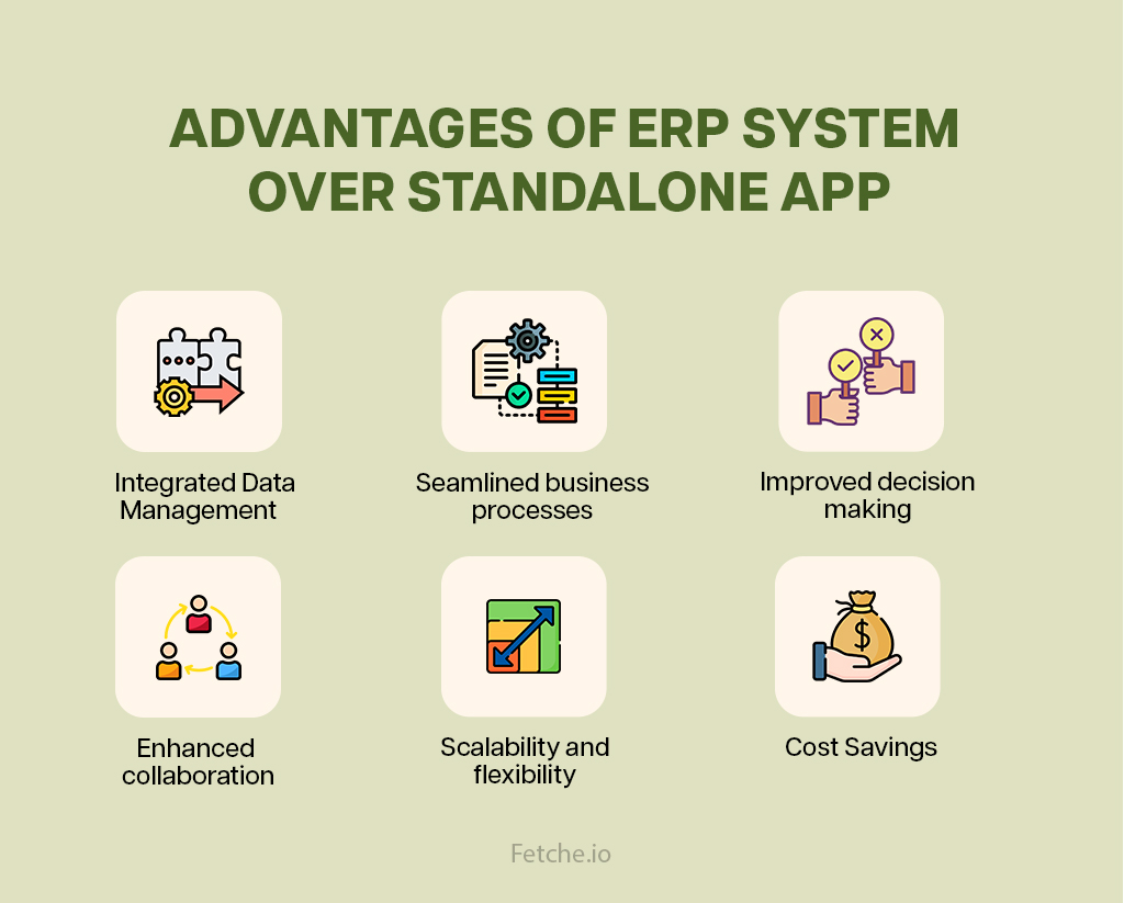 advantages of ERP System over standalone 