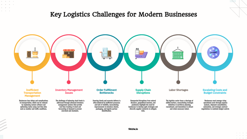 logistics challenges