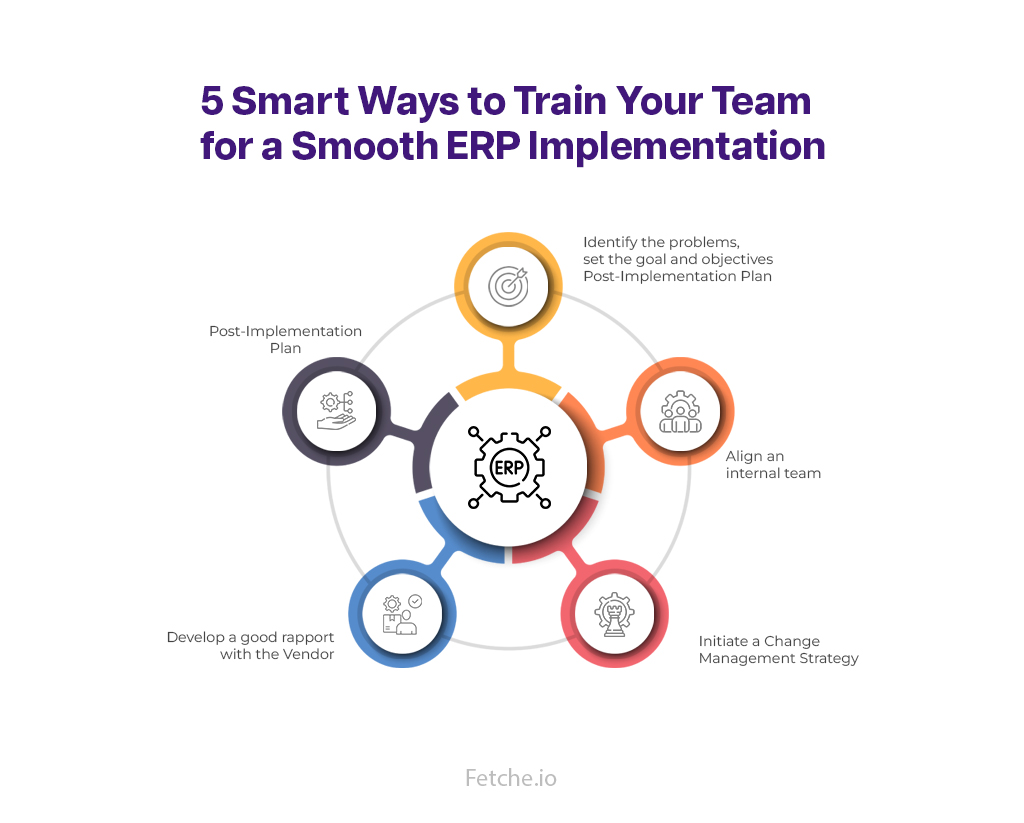 ERP Implementation