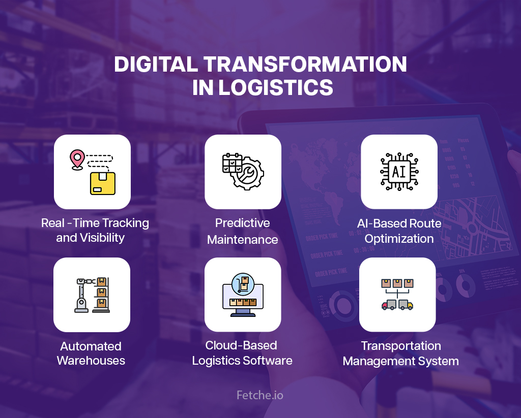 Digital transformation in logistics