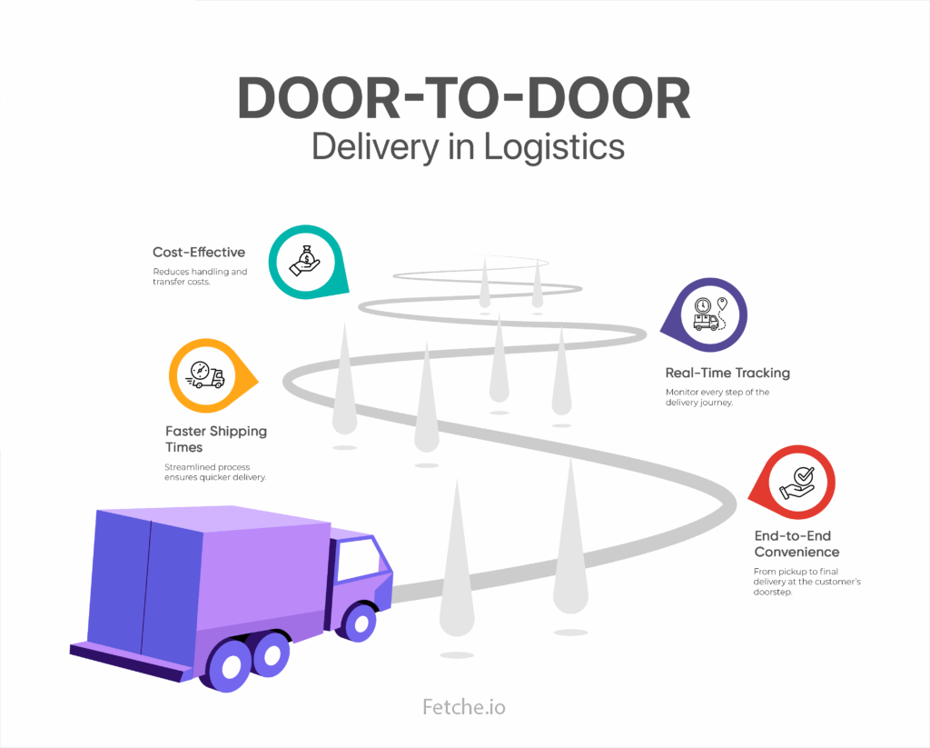 door to door delivery in logistics