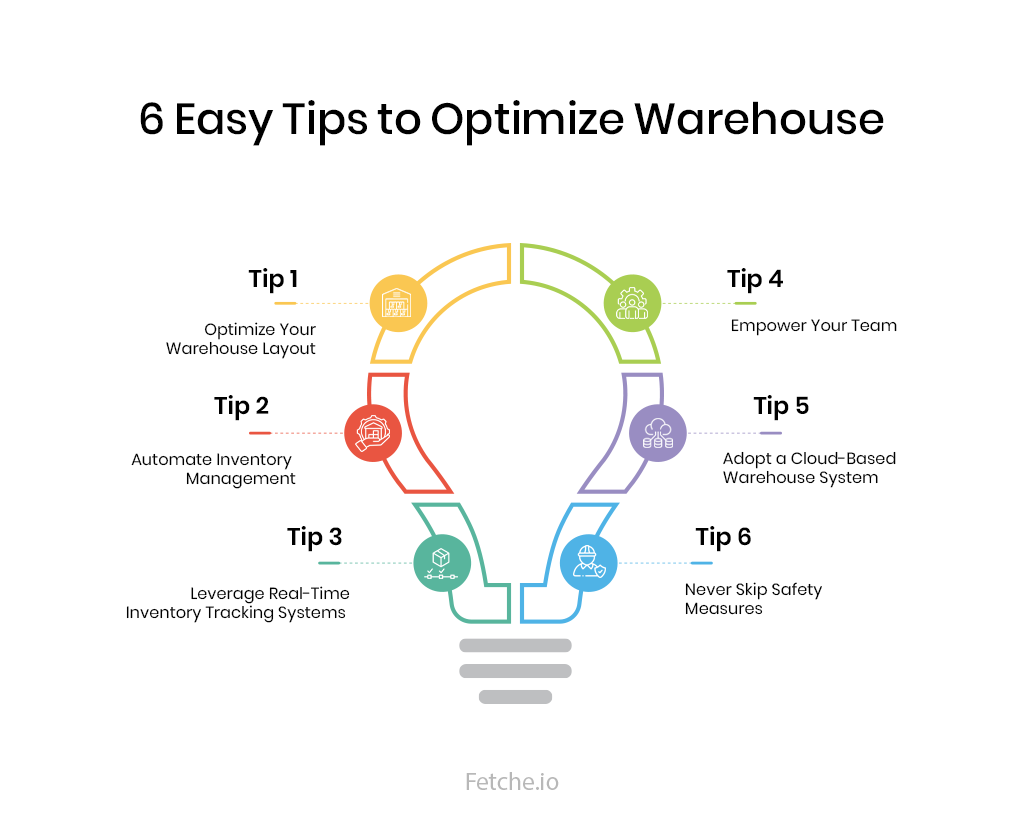 Tips to optimize warehouse