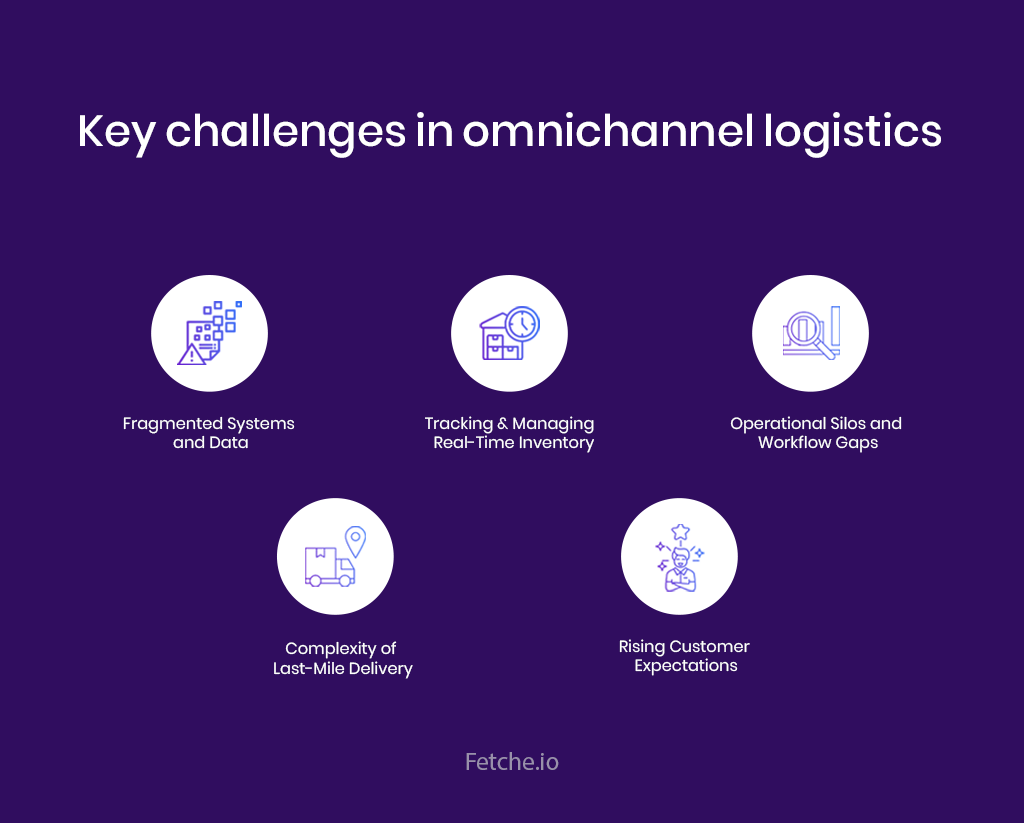 Challenges in Omnichannel logistics