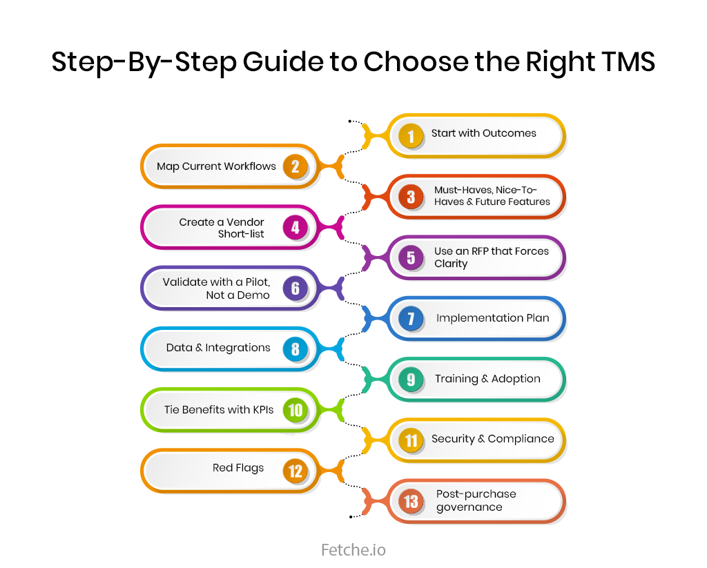 step by step guide to choose the right TMS