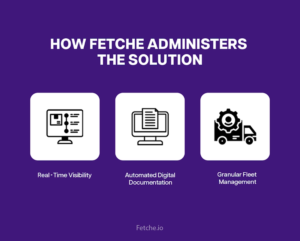 Fetche Solution