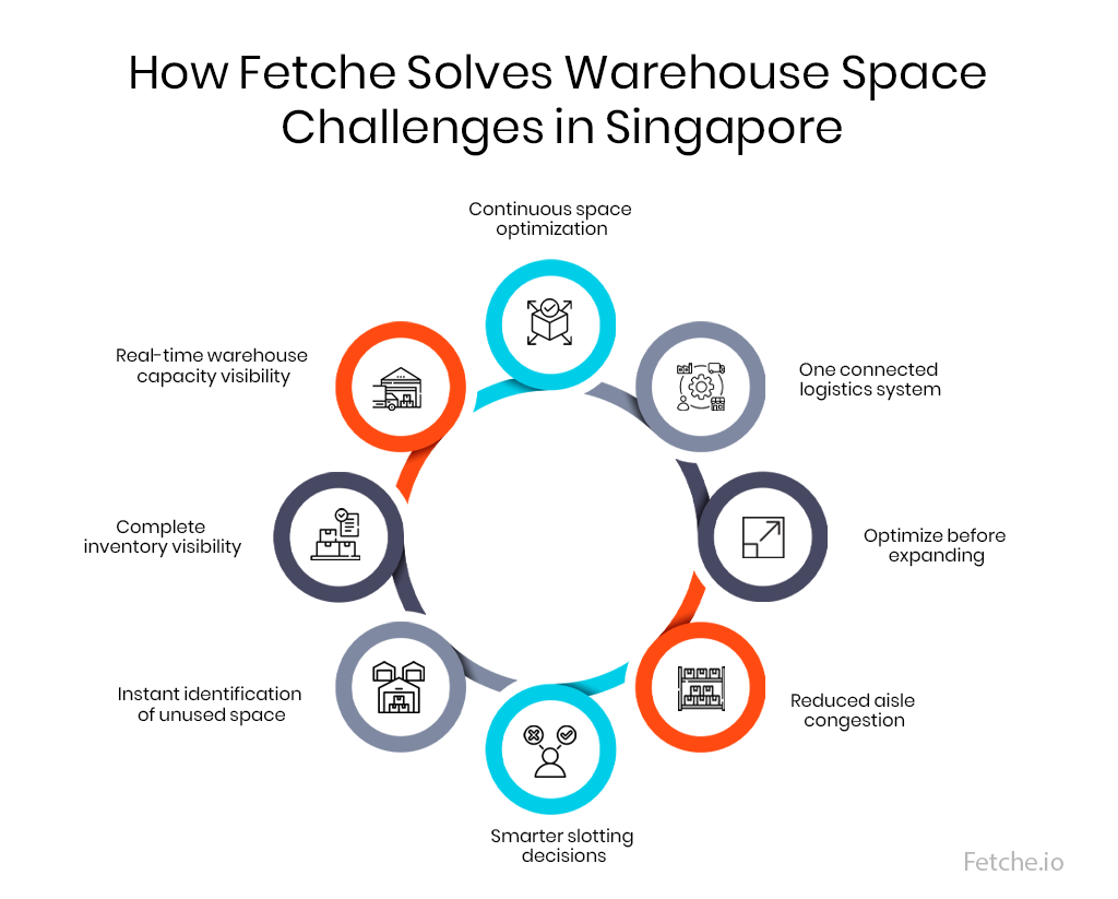 Warehouse Space Challenges in Singapore