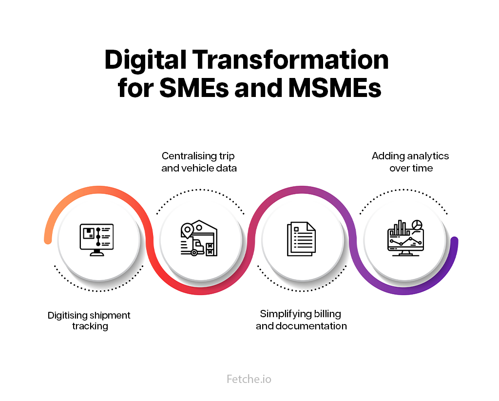 The-Quiet-Shift-from-Manual-to-Cloud-Based-Logistics