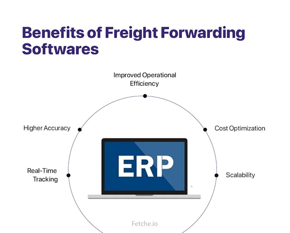 Benefits of Freight Forwarding Software