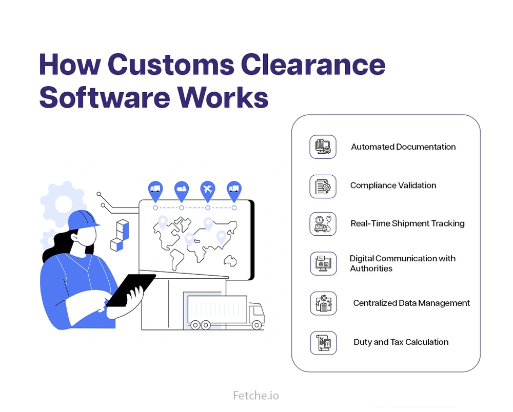 How-Customs-Clearance-Software-Works