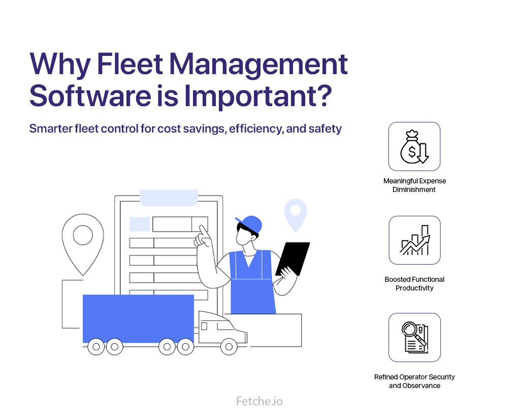 Why Fleet-Management-Software is Important