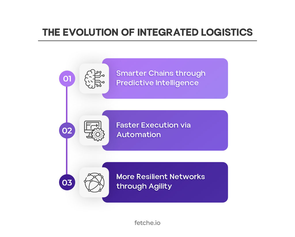 Integrated Logistics