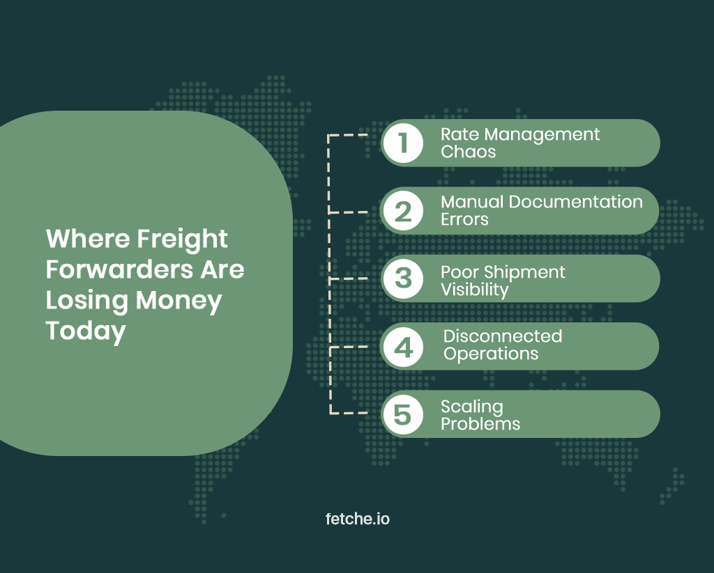 Logistics ERP for Oman