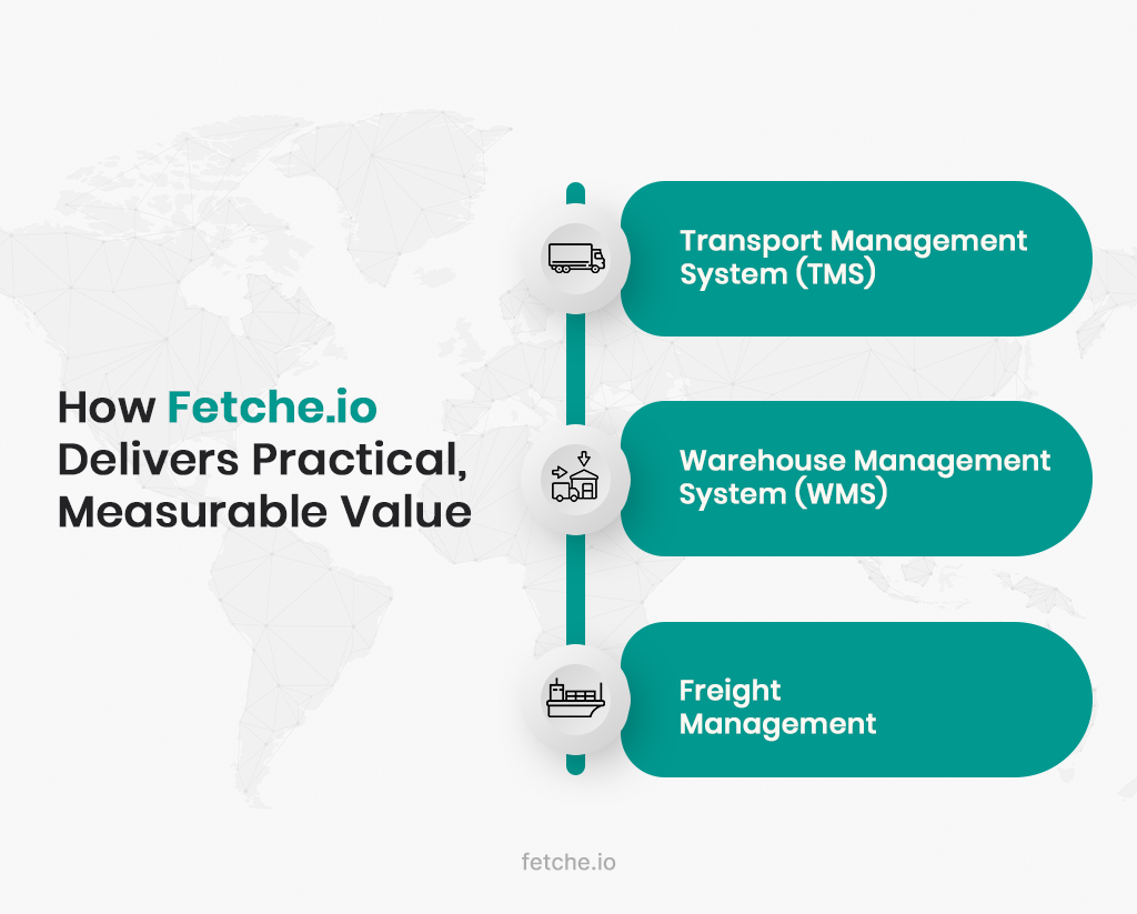 Logistics Management Software in Oman