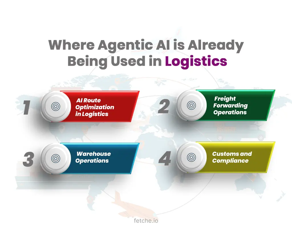 Self-Healing Supply Chain
