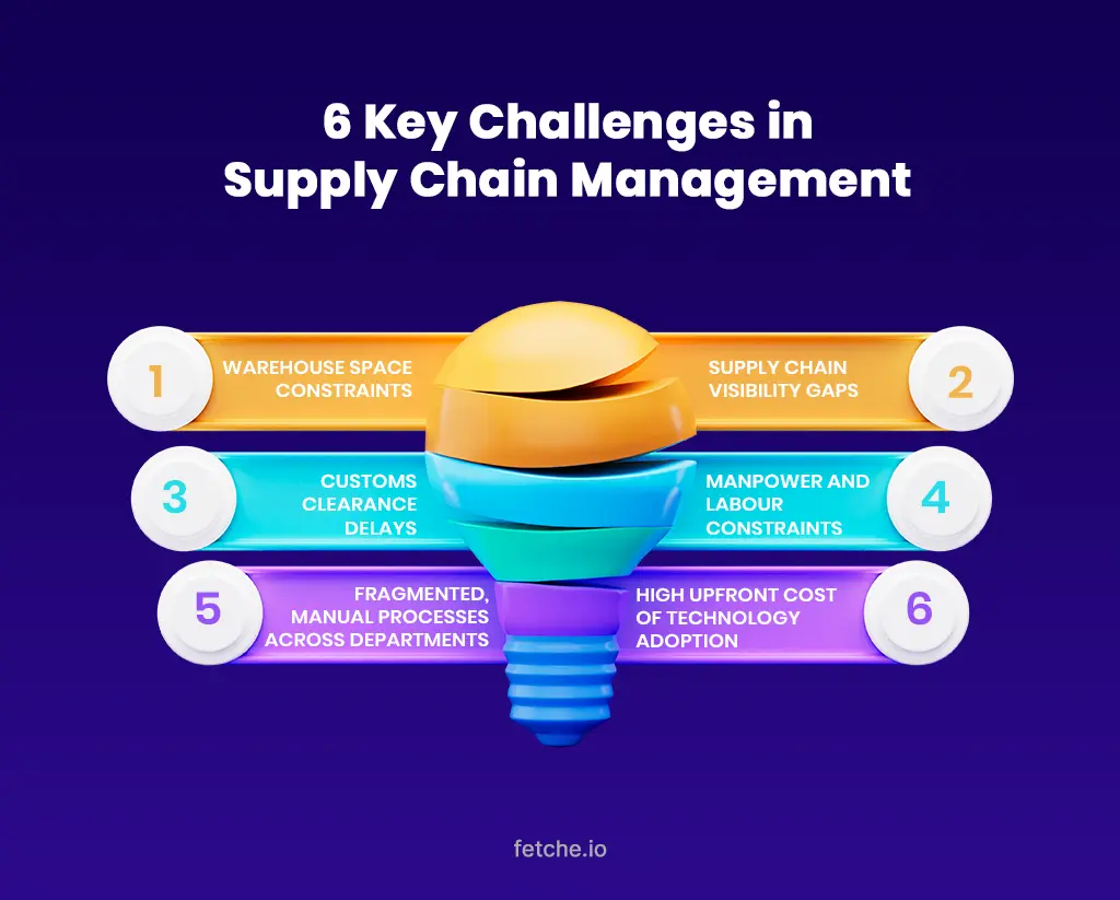 Logistics Challenges in Singapore