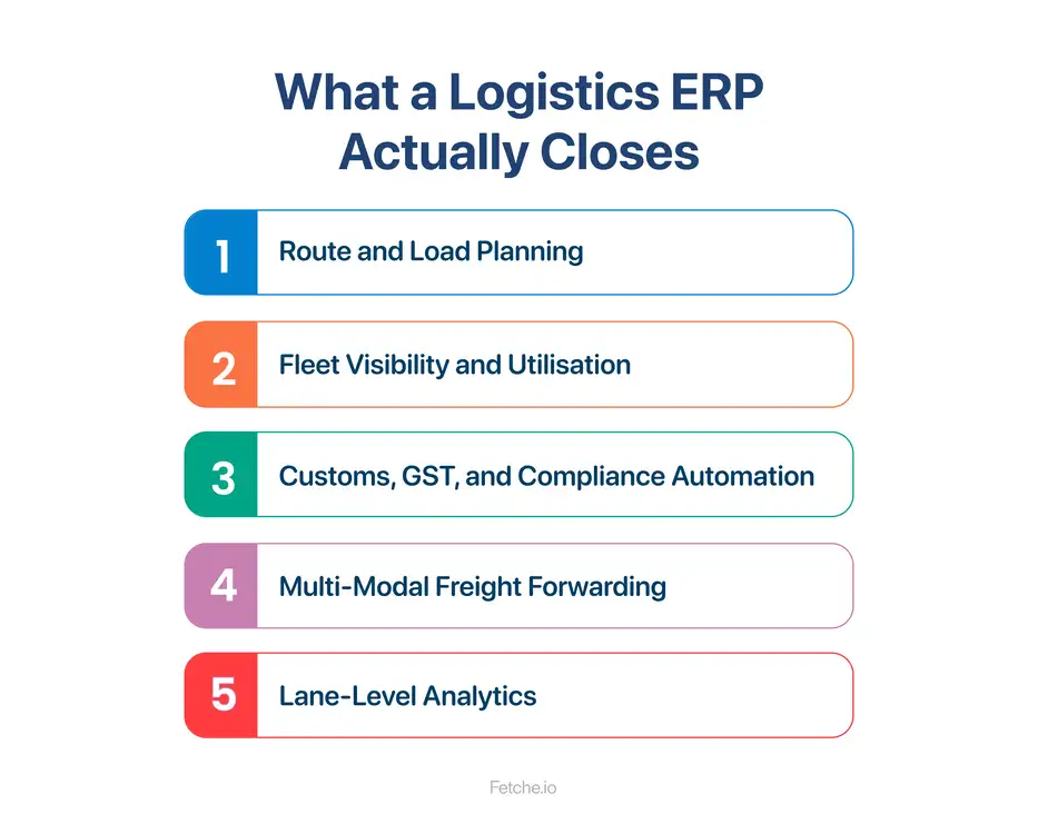 Logistics ERP