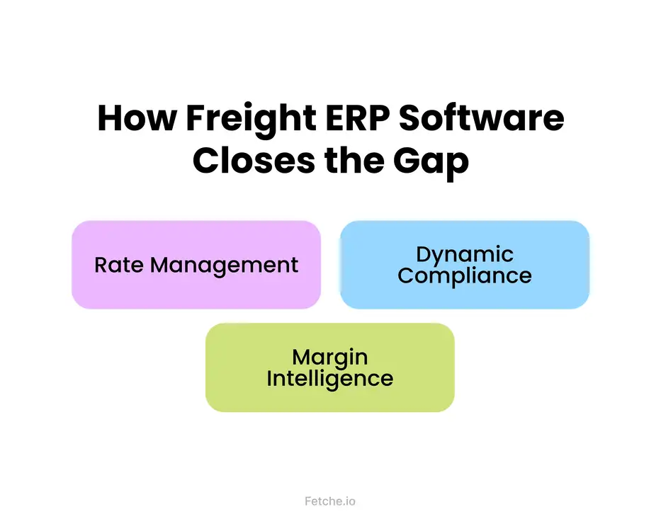 Frieght ERP