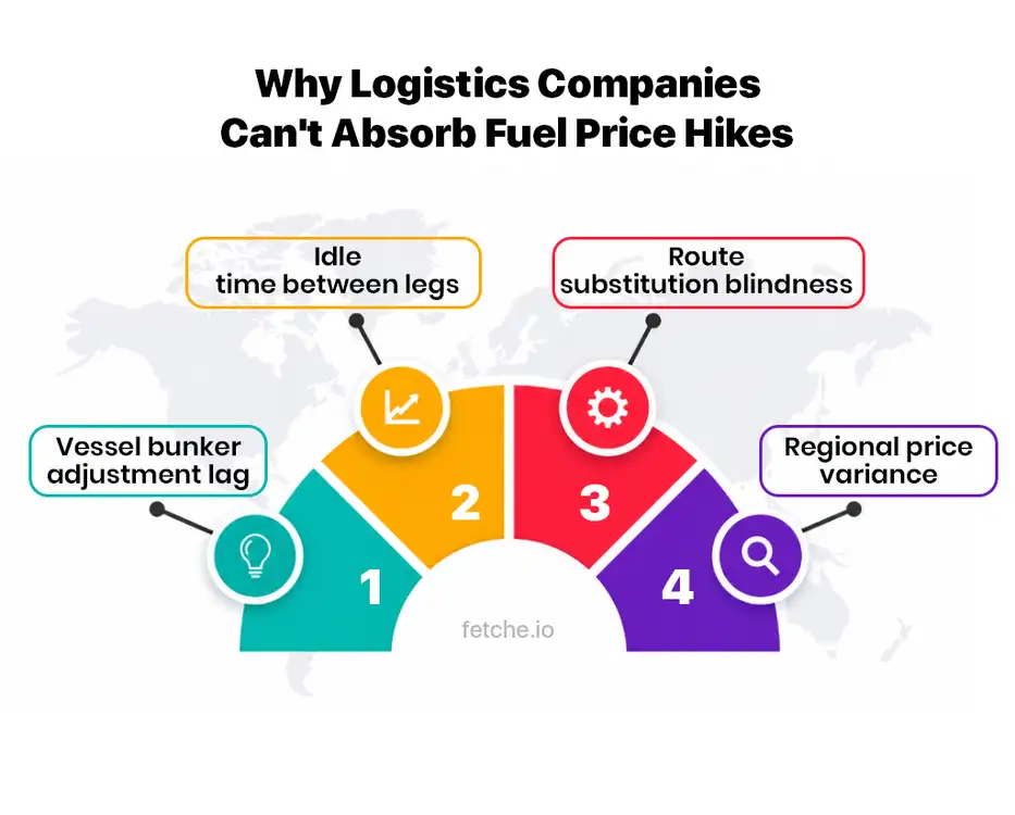 Diesel Price Hike in Philippines